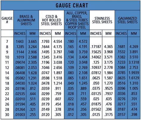 29 gauge sheet metal to inches|29 gauge metal siding prices.